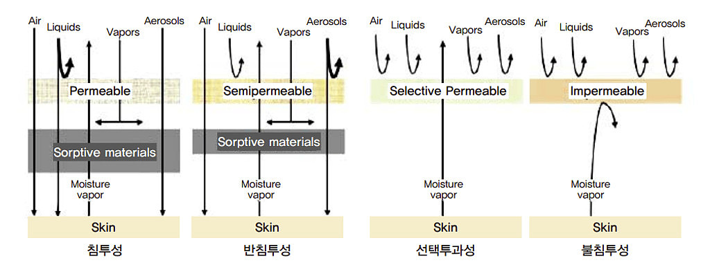 차세대 화생방보호의 기술의 썸네일 이미지