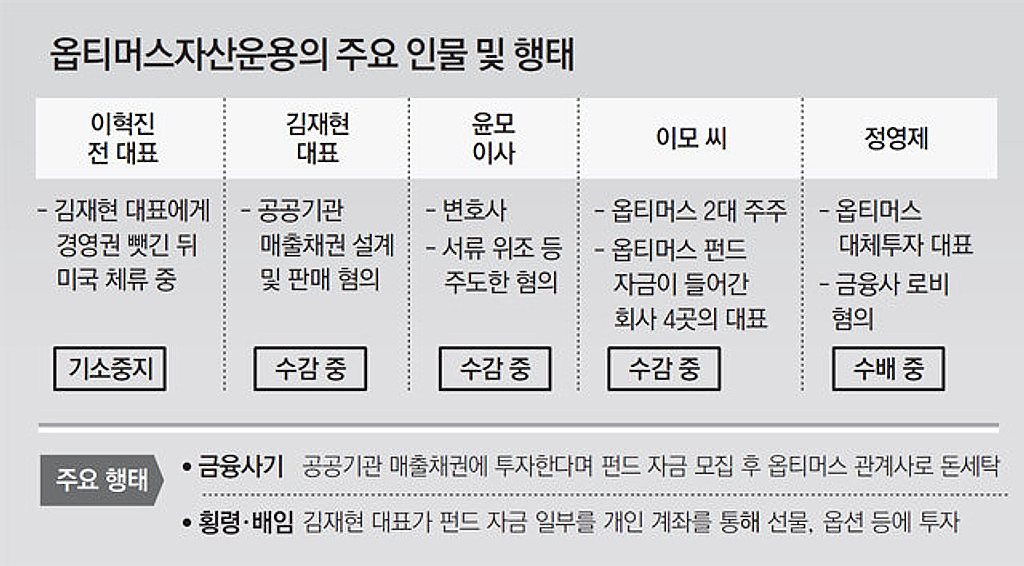 [New post] 적금 같은 사모펀드의 썸네일 이미지