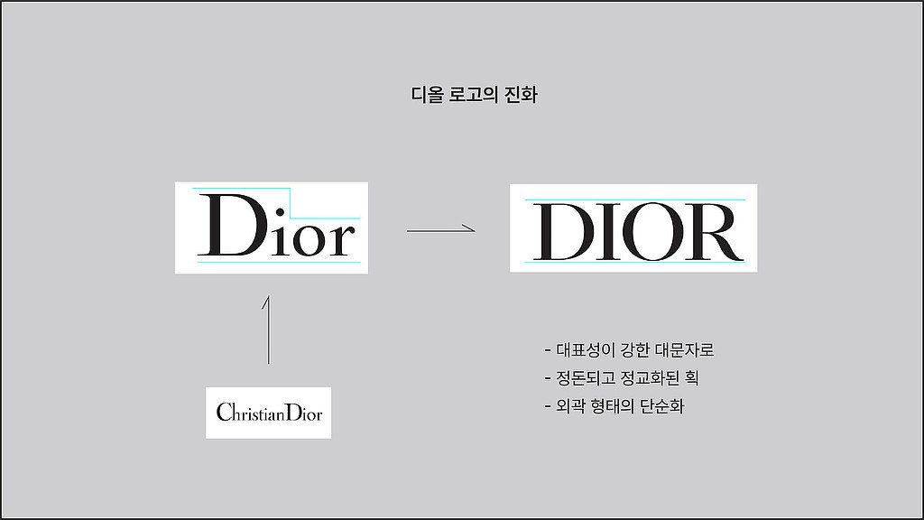 패션 브랜드는 왜 로고 플레이에 적극적일까의 썸네일 이미지