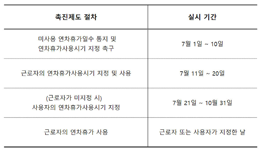 [New post]  해야 손해보지 않는 것들의 썸네일 이미지