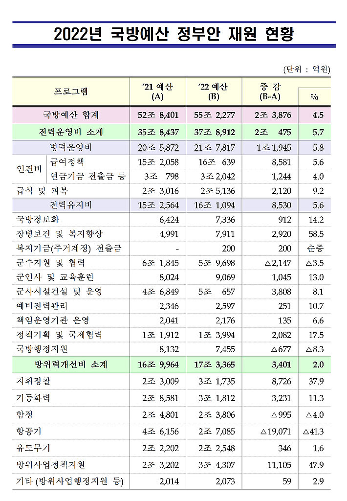 ﻿21.09.03 방위산업 소식의 썸네일 이미지