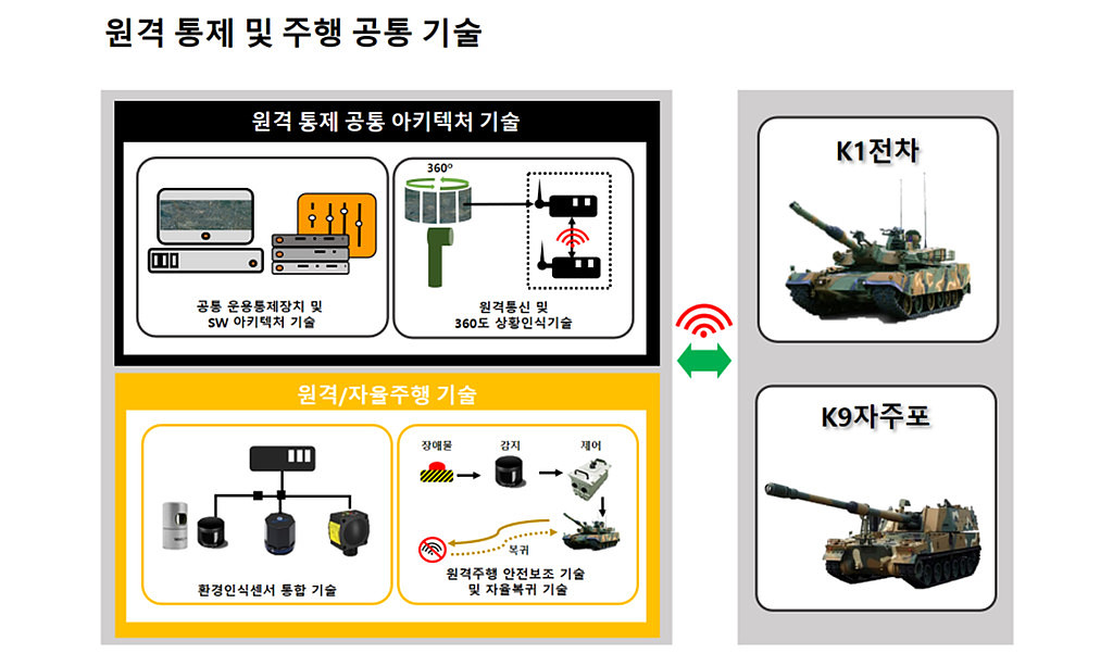 K1전차 원격 무인화 기술의 썸네일 이미지