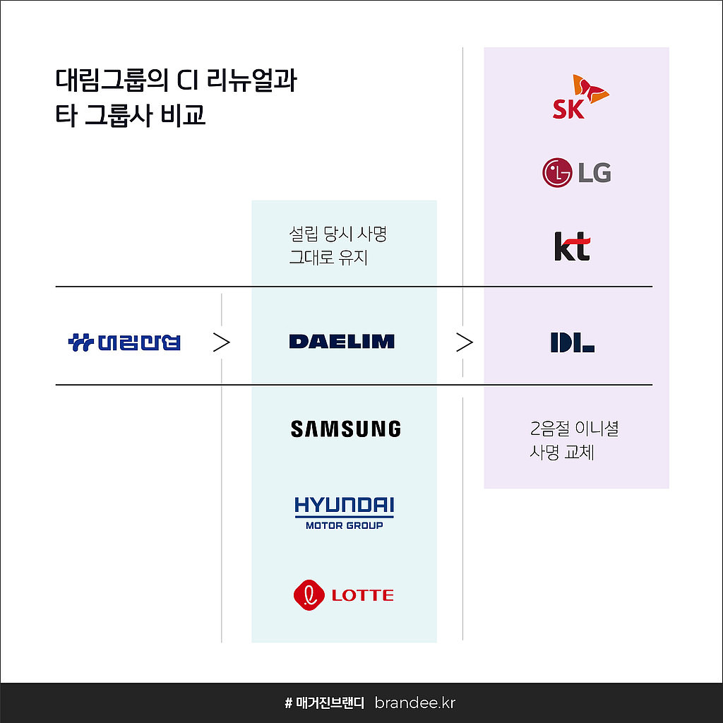 알파벳 두글자 이니셜 사명의 장점들의 썸네일 이미지