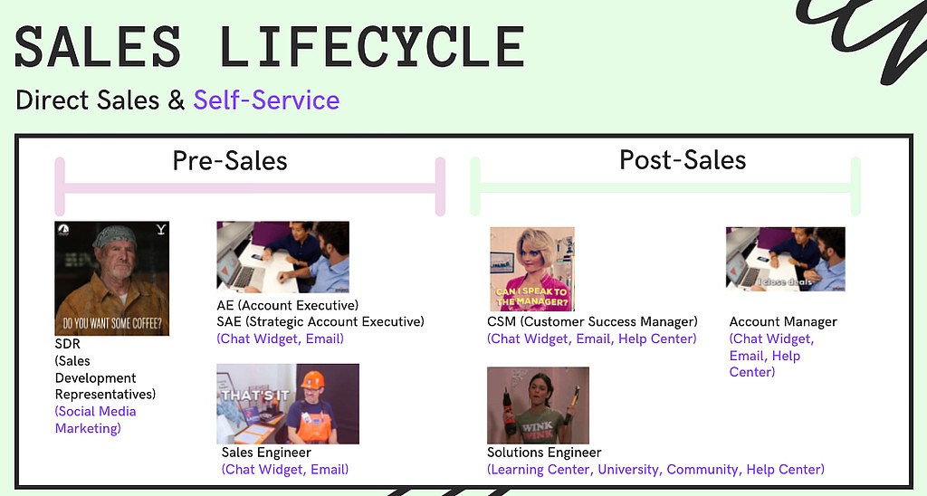 HyperGrowth B2B SaaS 기업의 Scaling Issue - Notes #10의 썸네일 이미지