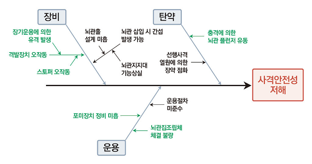 K9 자주포 사격안전성 향상 연구의 썸네일 이미지