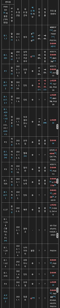 %name%님도 알아야 되는, 미국의 코로나 현황의 썸네일 이미지