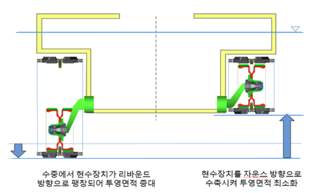 KAAV-II 가변형 현수장치 기술의 썸네일 이미지