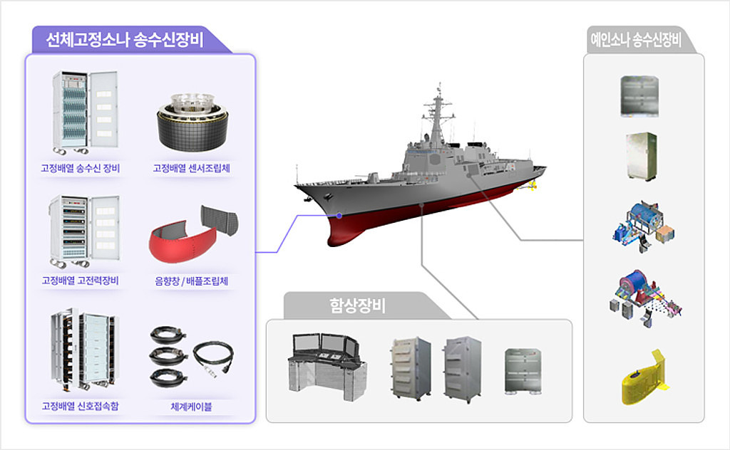 차기 이지스함 & KDDX 통합소나체계의 썸네일 이미지