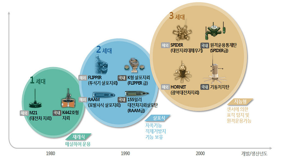 기동저지탄 개발사업의 썸네일 이미지