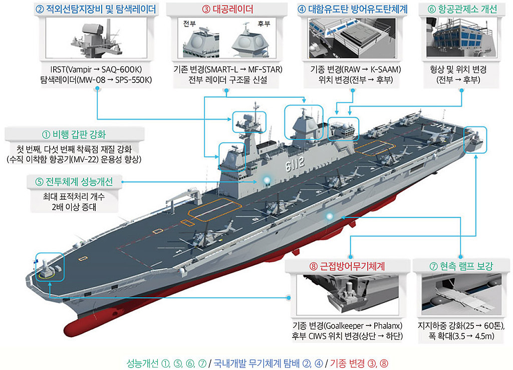 LPH-6112 마라도함의 썸네일 이미지