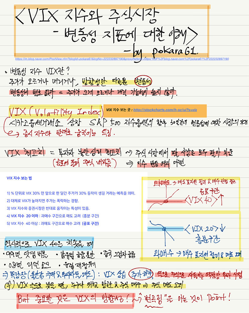 (요약/정리) VIX 지수(공포 지수)와 주식시장