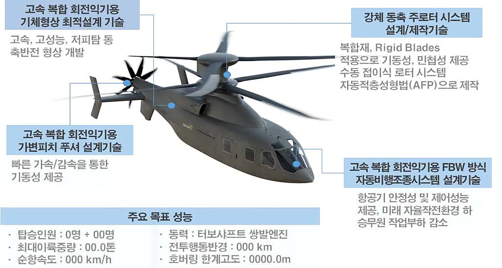 22.04 핵심기술 과제 공고의 썸네일 이미지