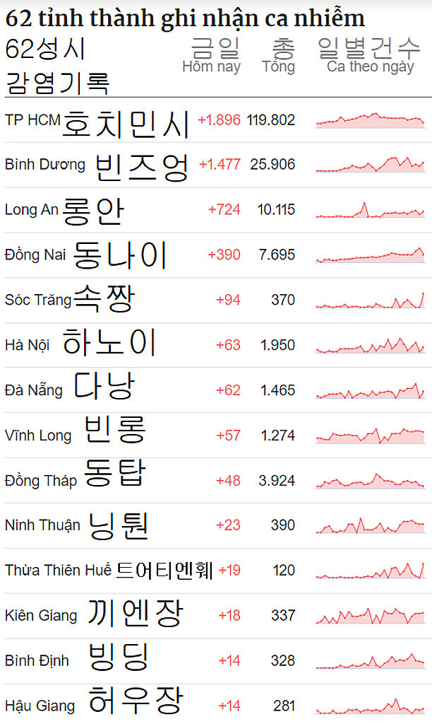 20210808 베트남 읽어보기(간이)의 썸네일 이미지