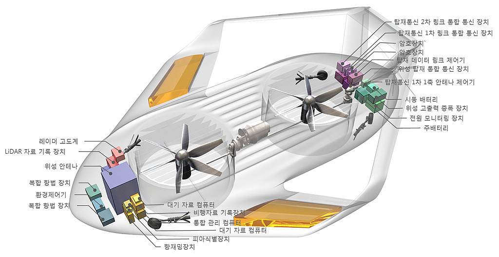 터보프롭/터보샤프트 엔진 개발의 썸네일 이미지