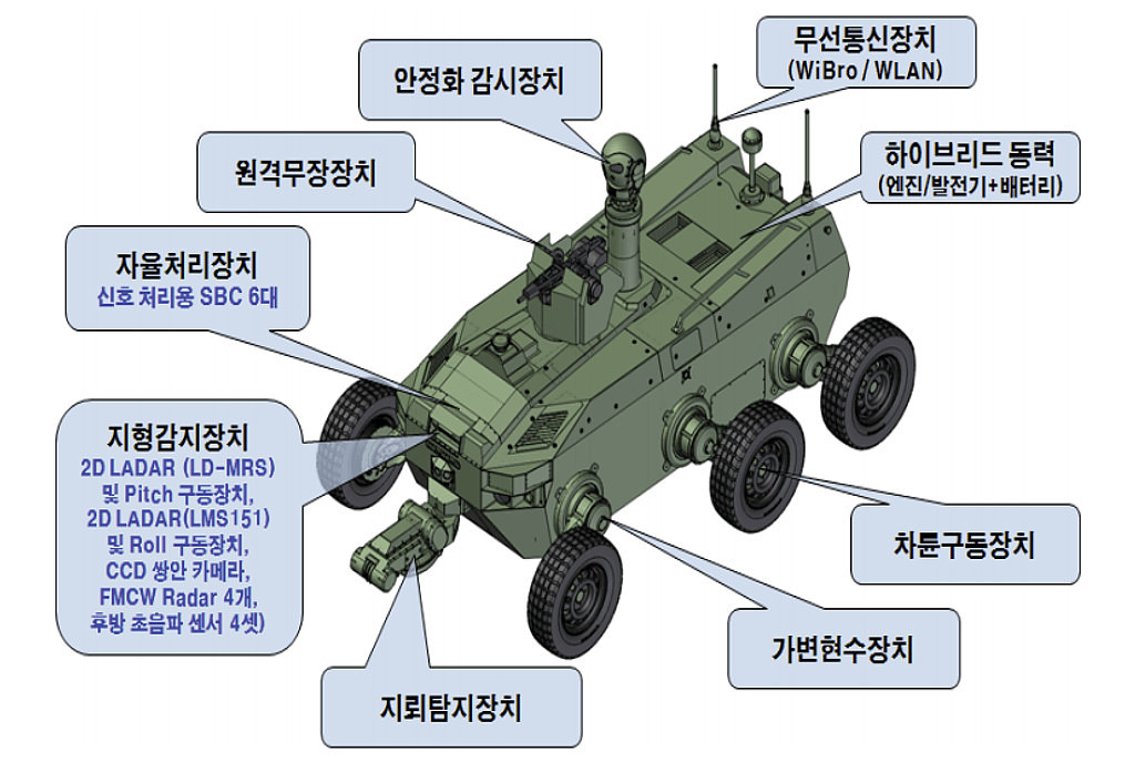 군사용 무인차량의 라이다 기술의 썸네일 이미지