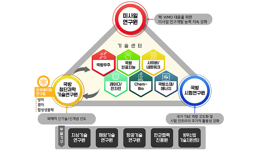 21.06.21 방위사업청 소식의 썸네일 이미지