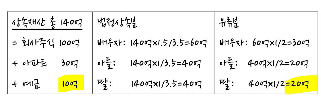 내 재산 내 뜻대로 물려주기의 썸네일 이미지