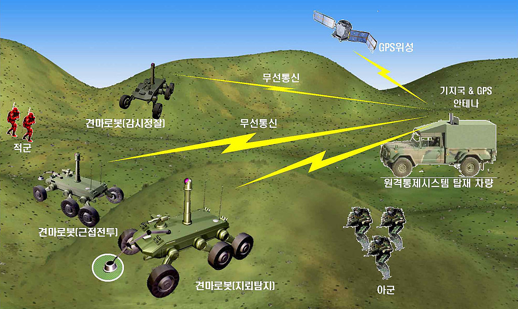 군사용 무인차량(UGV) 개발 - 2의 썸네일 이미지