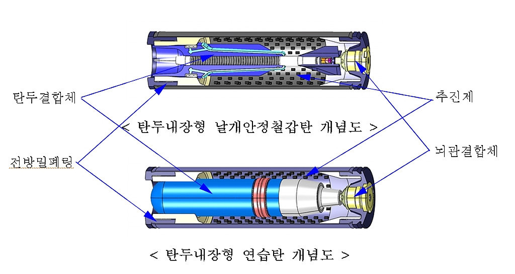 40mm CTA 핵심기술의 썸네일 이미지