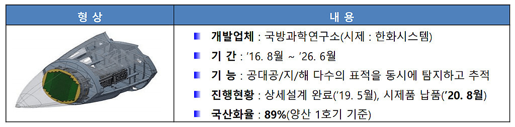 KF-21 전투기 주요장비의 썸네일 이미지