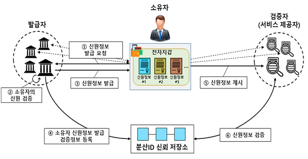 비트코인 왜 올라요? 3의 썸네일 이미지