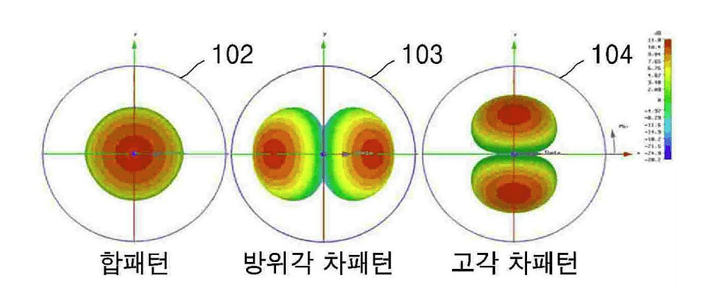 크로스 아이(Cross Eye) 재밍기법의 썸네일 이미지