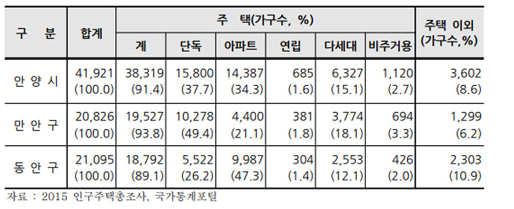 [부동산] 경기도 안양시 재개발 정보(준공포함)의 썸네일 이미지