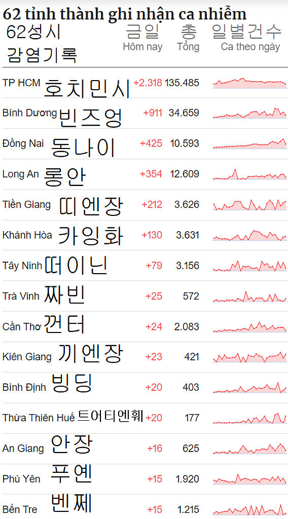 20210812 베트남 읽어보기의 썸네일 이미지