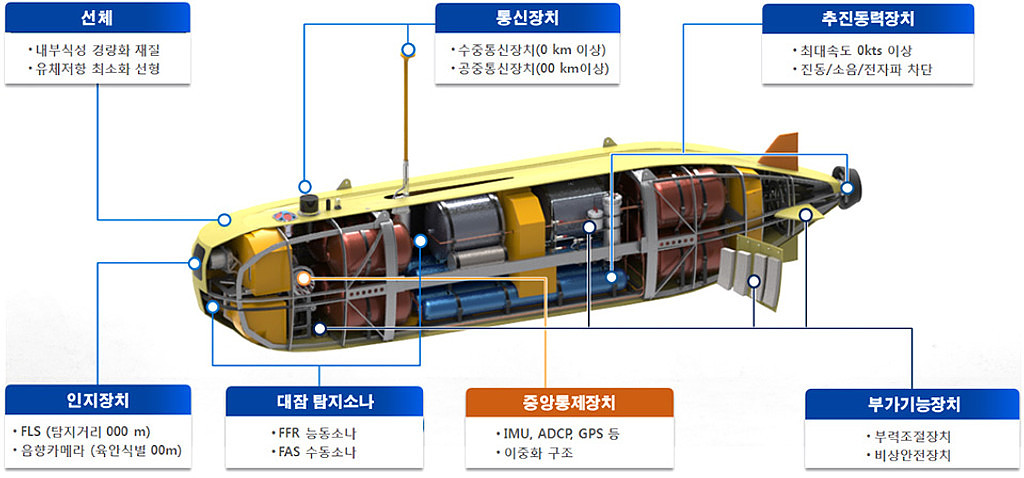 대잠정찰용 무인잠수정의 썸네일 이미지