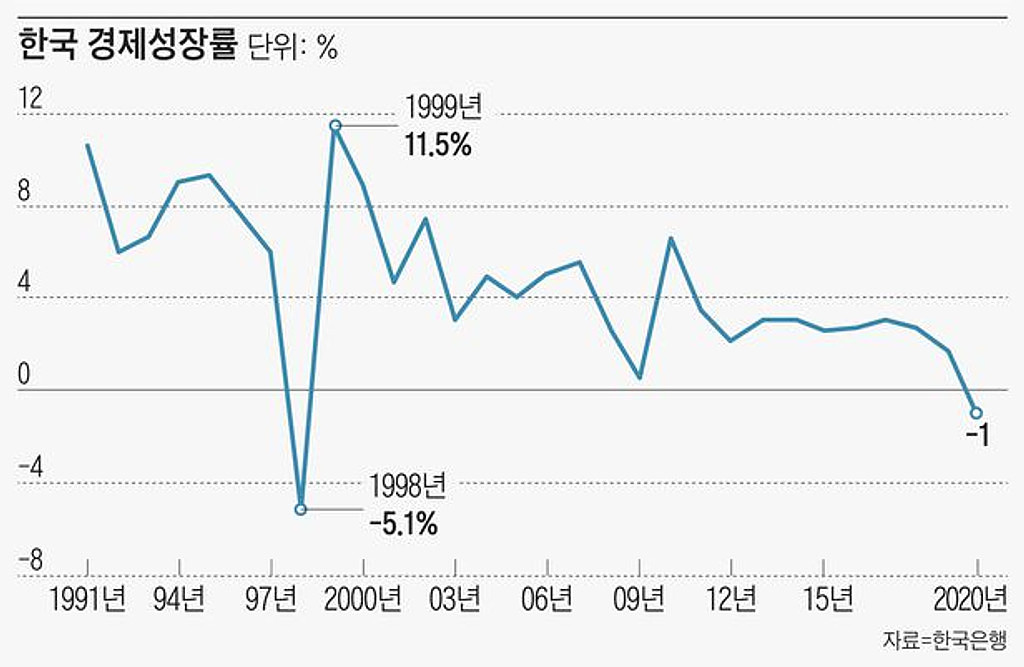 코로나19, 폐업률∙부도율은 최저의 썸네일 이미지