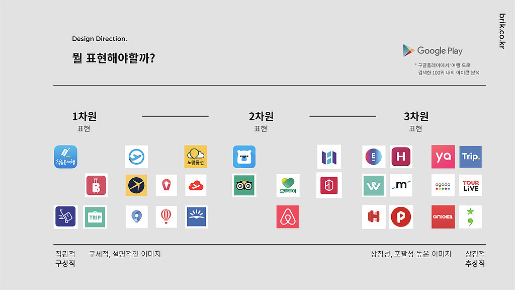 다채로운 여행App들의 브랜딩 여정의 썸네일 이미지