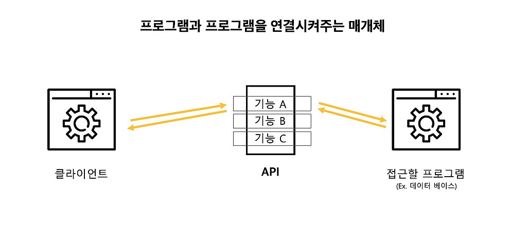 API와 API 서버 개념 정리하기의 썸네일 이미지