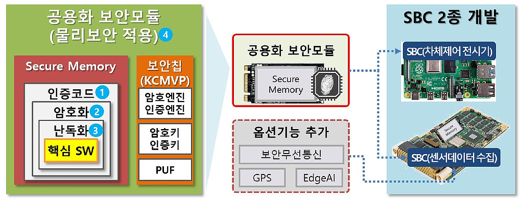 ’21년 국방벤처 혁신기술 지원사업의 썸네일 이미지