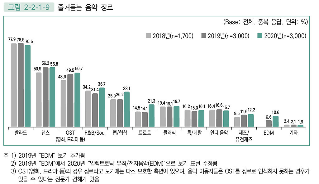 You are how you listen (2)의 썸네일 이미지