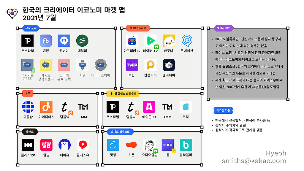 8. 한국의 크리에이터 이코노미 마켓 맵의 썸네일 이미지