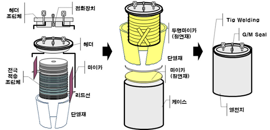 리튬함침형 메탈폼 음극의 썸네일 이미지