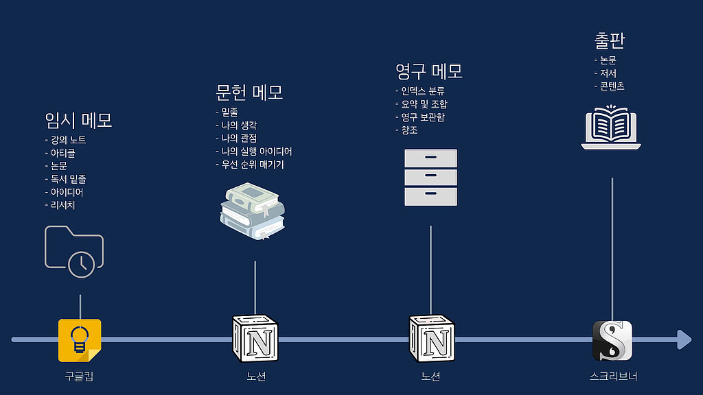 두 개의 뇌를 가진 노션 앰배서더가 전해드리는 두 가지 소식의 썸네일 이미지