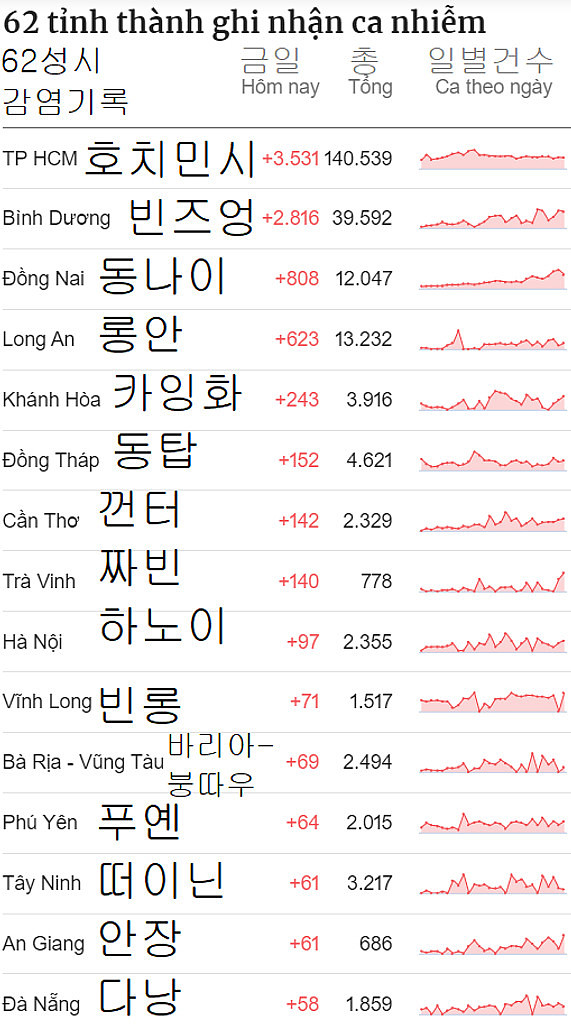 20210814 베트남 읽어보기의 썸네일 이미지