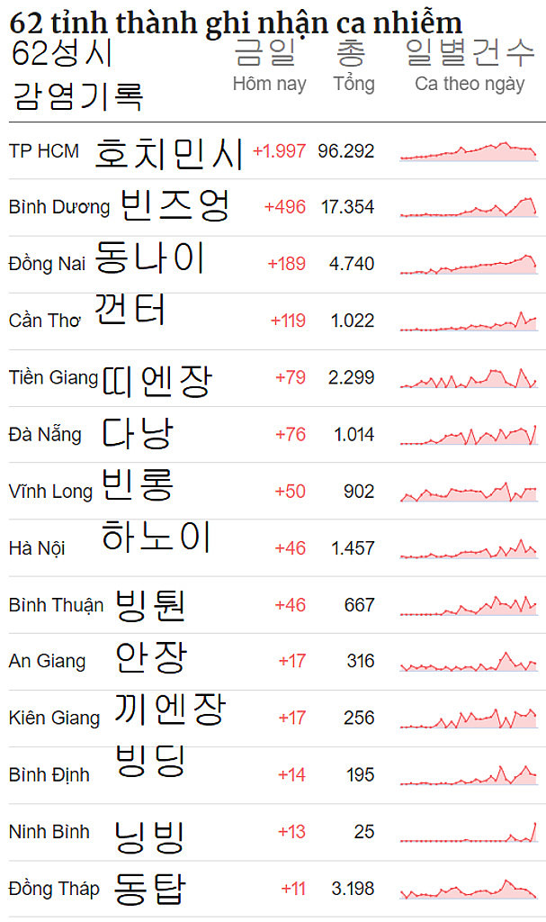 20210802 베트남 읽어보기의 썸네일 이미지