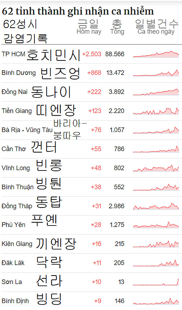 20210731 베트남 읽어보기의 썸네일 이미지