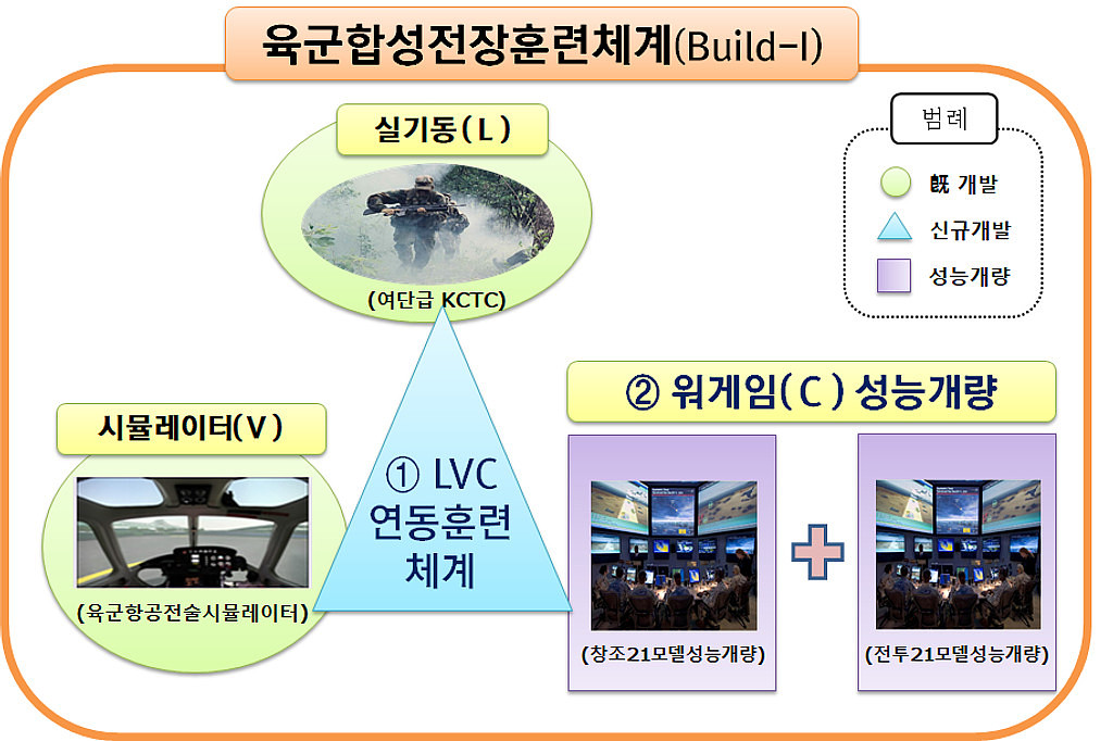 21.12.23 방위산업 소식(+공지)의 썸네일 이미지