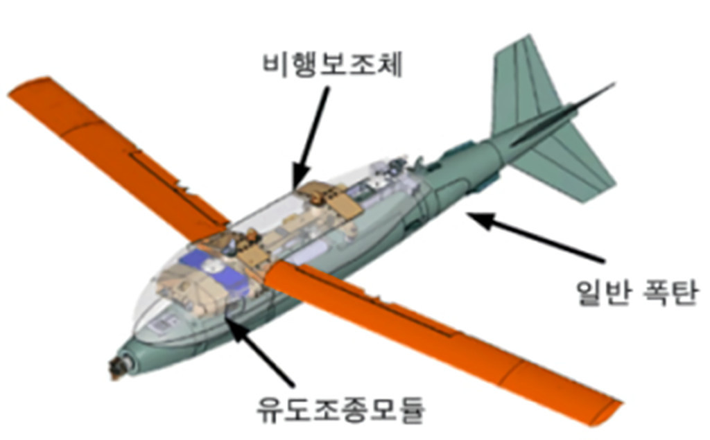 KGGB 재설계의 썸네일 이미지