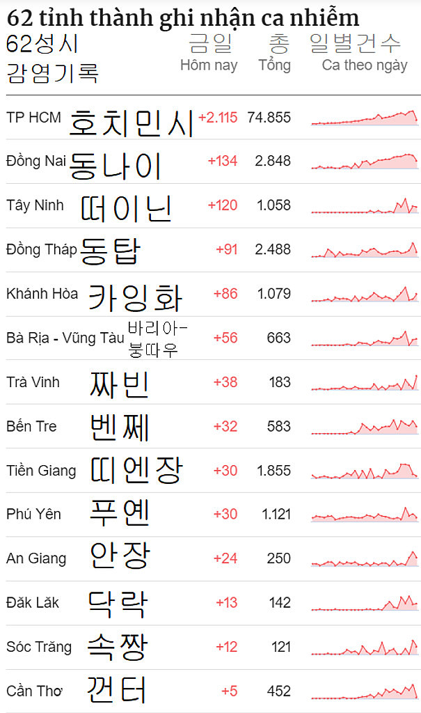 20210728 베트남 읽어보기의 썸네일 이미지