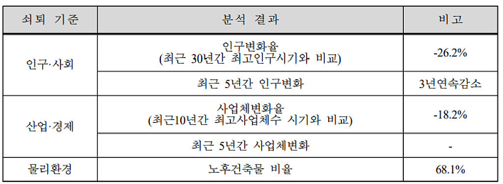 [부동산] 강원도 춘천 주거환경계획의 썸네일 이미지