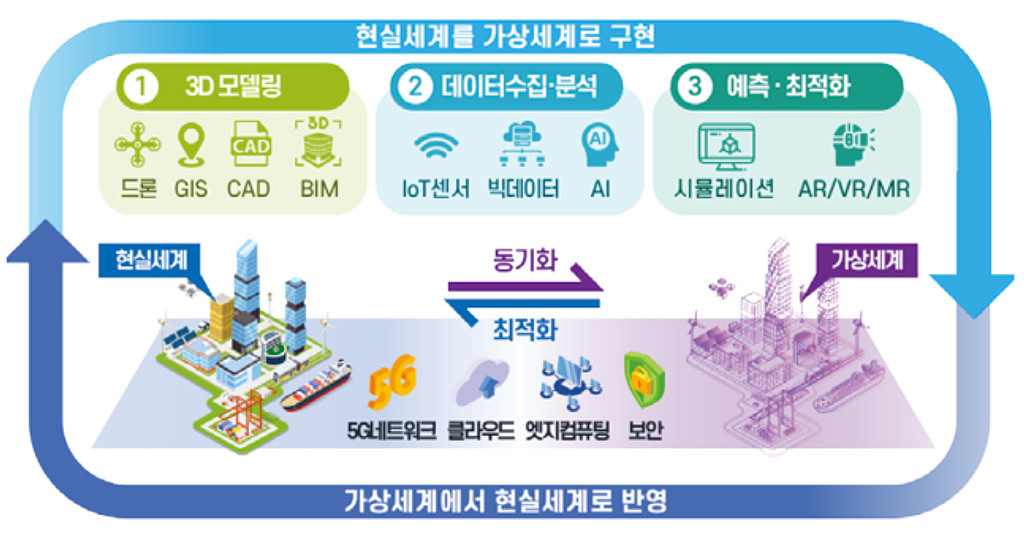 [일요일 아침의 Trend Session]의 썸네일 이미지