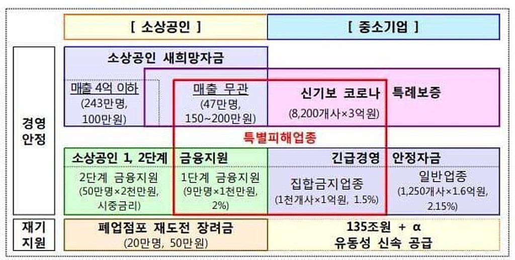 2020년 4차 추경과 기업의 썸네일 이미지