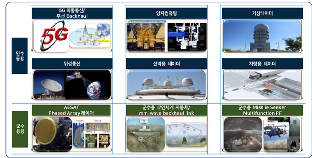 ETRI, RFHIC와 LOI 체결의 썸네일 이미지