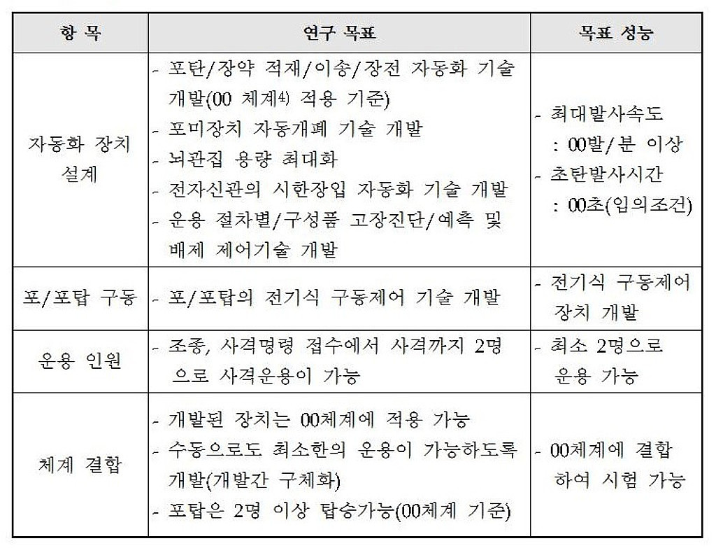 K9 자주포 2차 성능개량(K9A2)의 썸네일 이미지