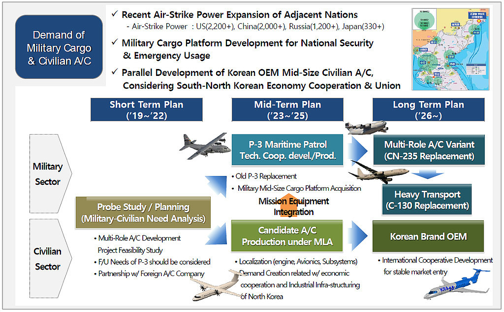 KAI 수송기 플랫폼 개발방안의 썸네일 이미지