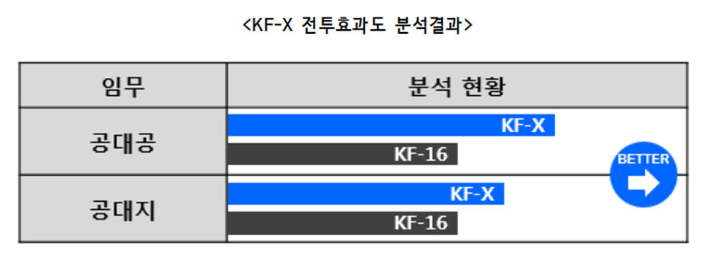 2019년도 KF-X 사업평가의 썸네일 이미지